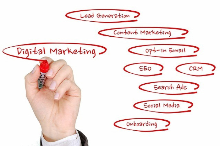 online marketing keresőmarketing keresőoptimalizálás