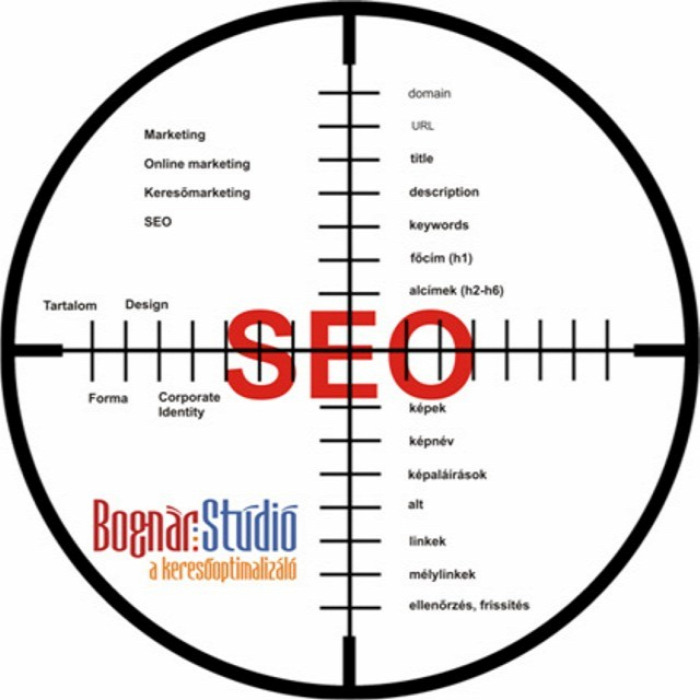 keresőoptimalizálás SEO Google Bing online marketing