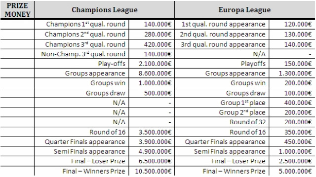 europa league champions league football reform