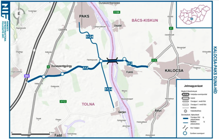 vasút közút híd útépítés NFM beszerzés Paks Kalocsa Baja