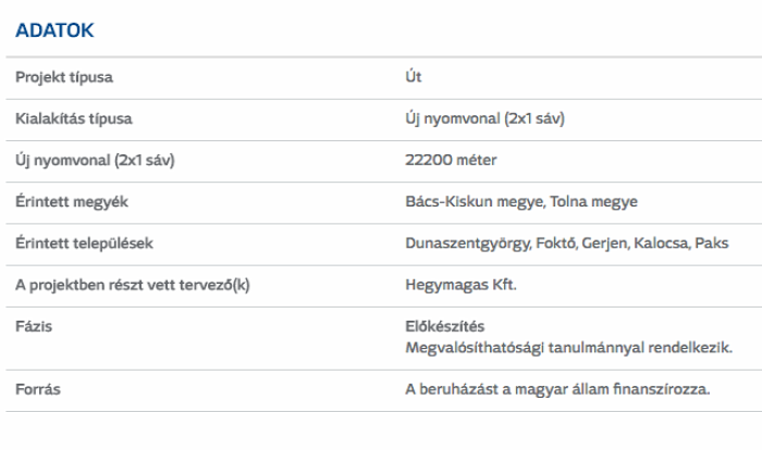 közút útépítés híd Lázár János Kalocsa Paks