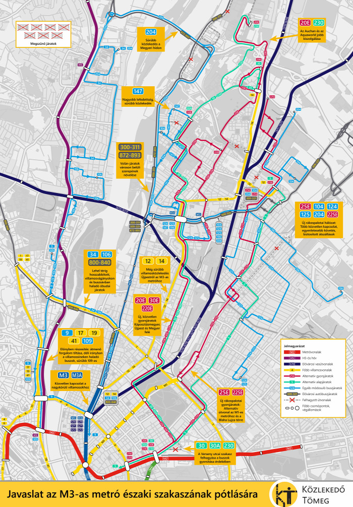 BKK gyorsvasút metró pótlás busz villamos Budapest 3-as metró közút Vitézy Dávid Közlekedő Tömeg