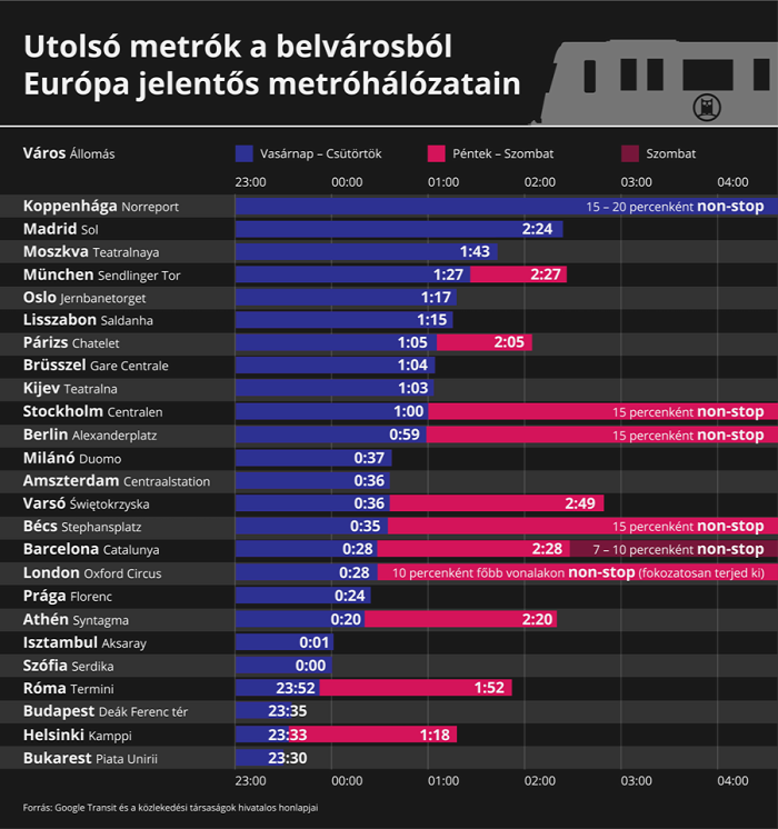 gyorsvasút metró 2-es metró 4-es metró Budapest éjszaka Vitézy Dávid BKK