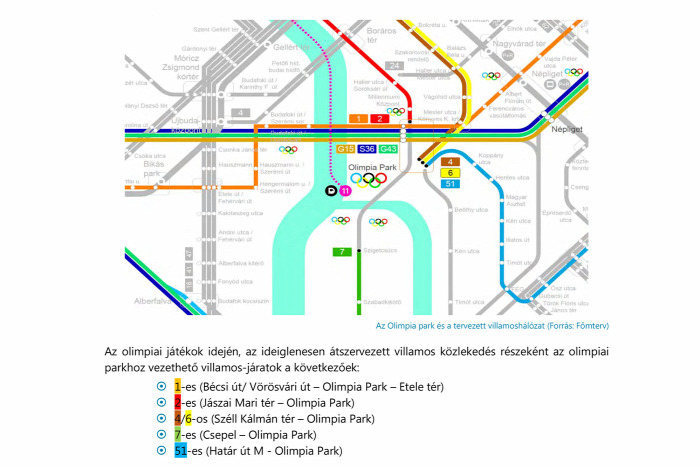 Budapest vasút villamos gyorsvasút HÉV olimpia beszerzés Nemzeti Infrastruktúrafejlesztő