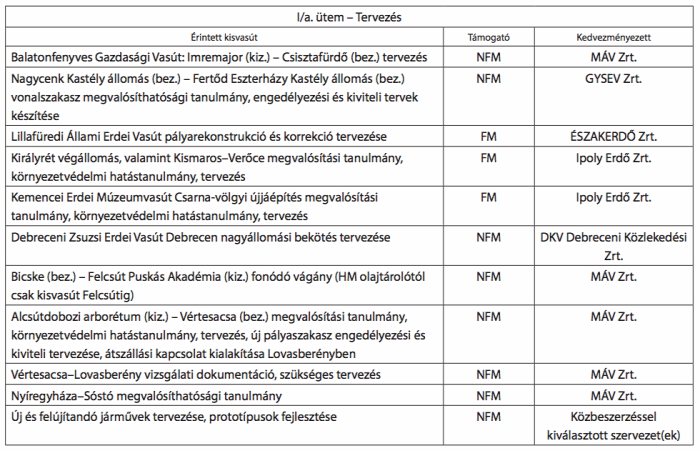 Révész Máriusz kisvasút beszerzés Kemence NFM