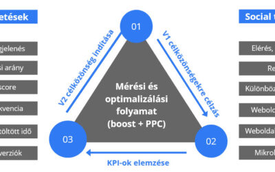 Keresőmarketing trendek