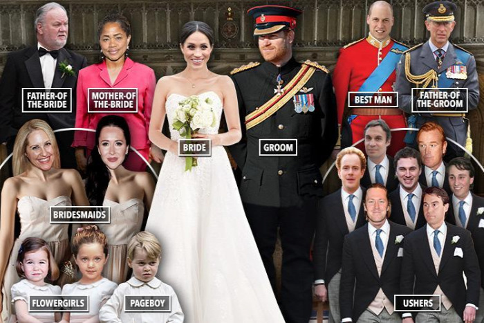 Meghan Markle Harry herceg esküvő royal wedding pilates jóga sport táplálkozás test lélek sztárok starlight