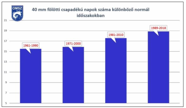 Kékszalag 51. Kékszalag Nagydíj vitorlázás Balaton meteorológia eső MVSz