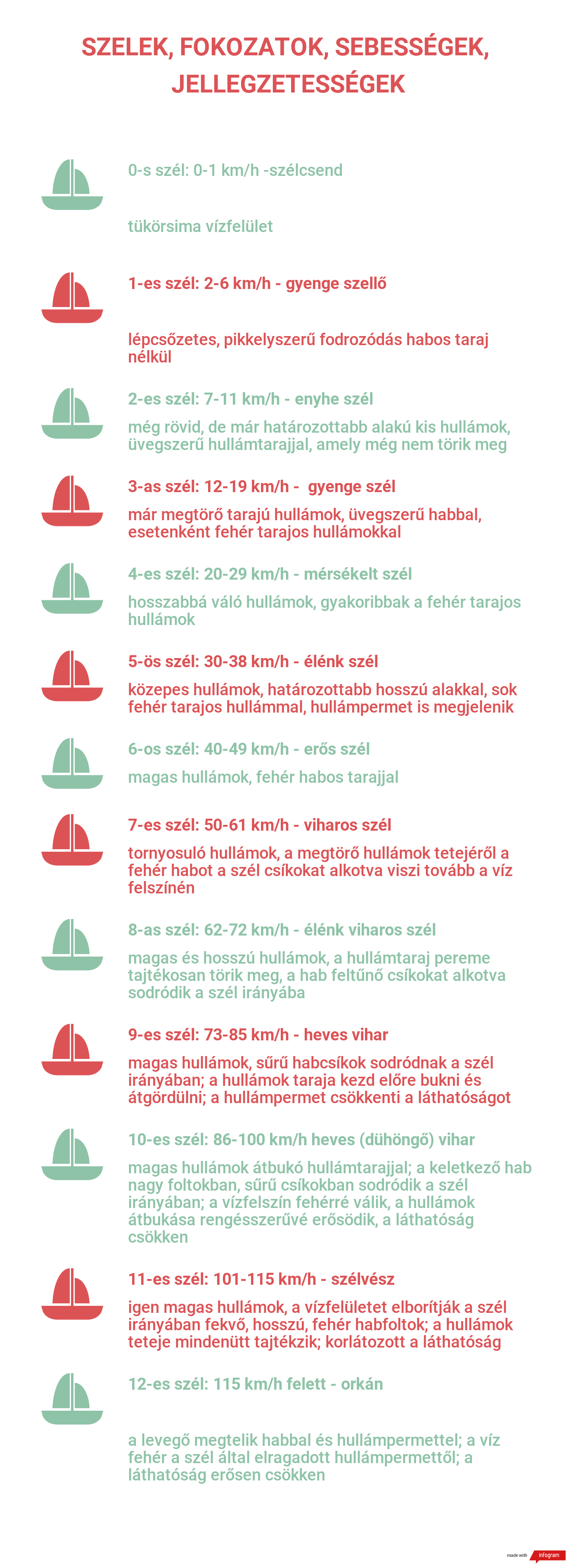 Kékszalag 51. Kékszalag Nagydíj Balaton időjárás szél meteorológia km/h sebesség veszély