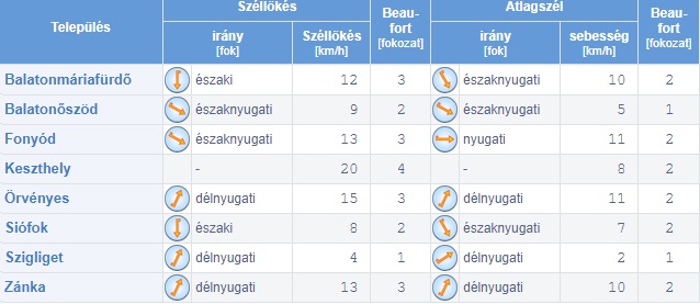 Kékszalag