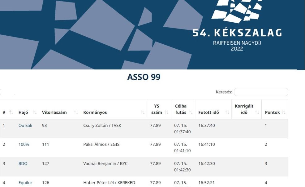 54. Kékszalag Raiffeisen Nagydíj