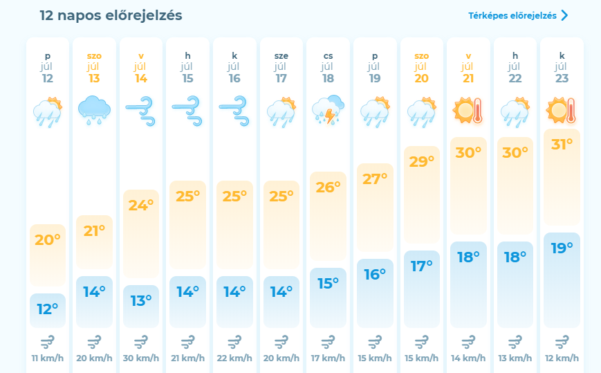 Kékszalag  Fehér Szalag  Balaton