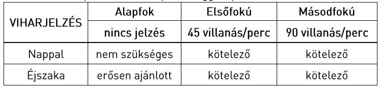 Magyar Vitorlás Szövetség  54. Kékszalag Raiffeisen Nagydíj   Versenyutasítás