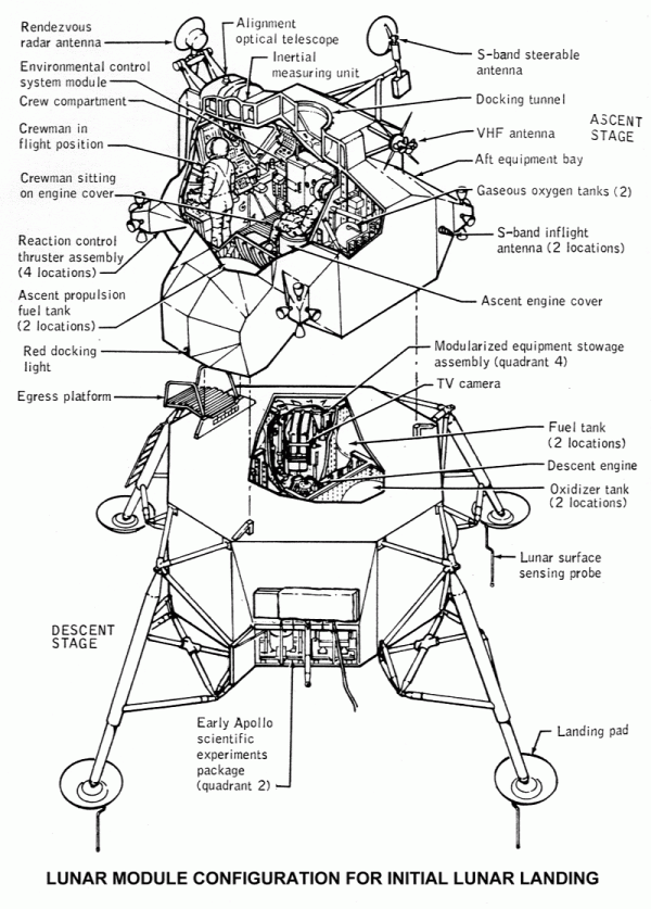 Apollo-5 holdkomp Lunar Modul